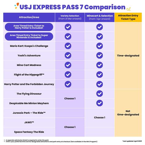 Universal Studios Japan Express Pass - Klook Australia