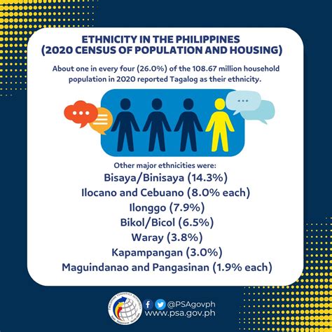 Manila Census