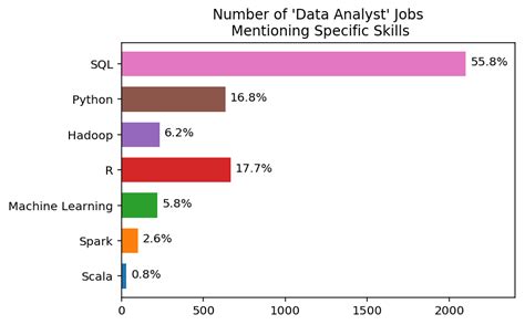 SQL Job 的图像结果