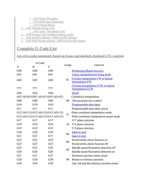 Image result for G-Code Reference Sheet