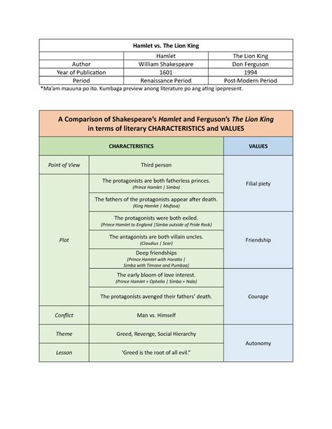 Hamlet vs The Lion King - Hamlet vs. The Lion King Hamlet The Lion King ...