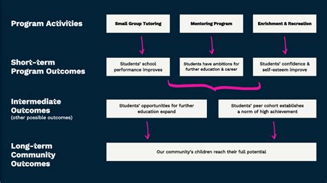 Outcome Example 的图像结果