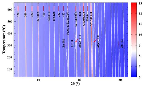 Phase Stability of Dross Particles in Hot-Dip Zn-55wt%Al-1.6wt%Si ...