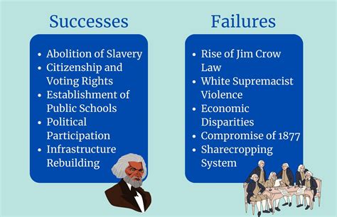 Why Did Reconstruction Fail? Causes & Consequences Explained