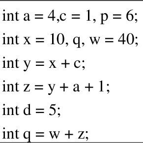 Image result for Write a Simple C Program