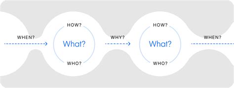 Image result for Process Modeling Tools