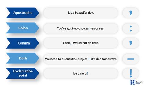 Punctuation Examples 的图像结果