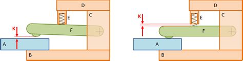 Image result for Python Tkinter Menu Submenu