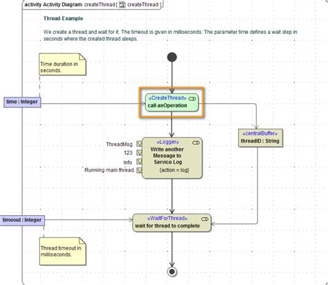 How to Create Thread 的图像结果