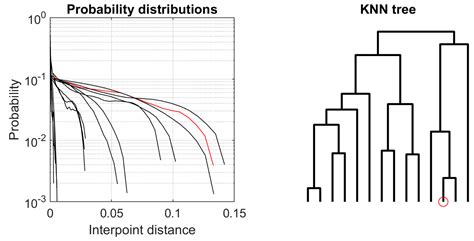 Classification of Infrared Objects in Manifold Space Using Kullback ...