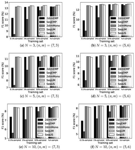 Predicting Online Item-Choice Behavior: A Shape-Restricted Regression ...