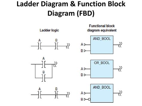 Beckoff Ladder Logic Tutorial 的图像结果