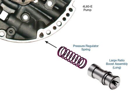 Sonnax 4L60E 4L65E 4L70E Transmission Line Pressure | Ubuy India