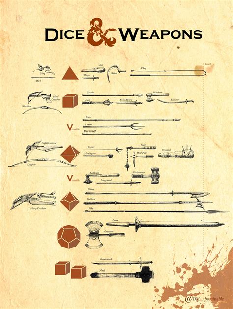 Weapons 5e Play Your Next 5E D&D Game With Epic Double Weapons By Hero