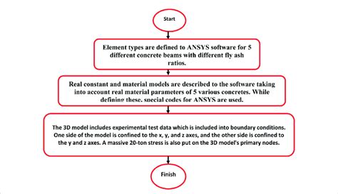 Numerical Algorithm 的图像结果