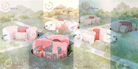 Image result for Time Properties Projects