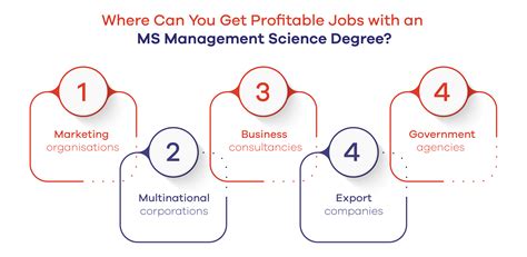 Management Science by Acme Learning 的图像结果