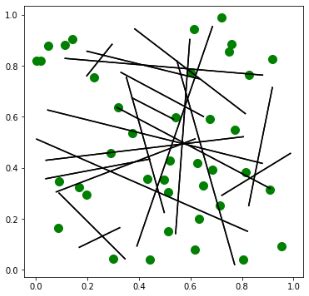 Image result for K Nearest Neighbor Algorithm Python