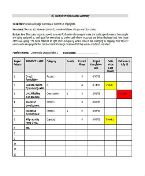 Image result for Project Listing Process