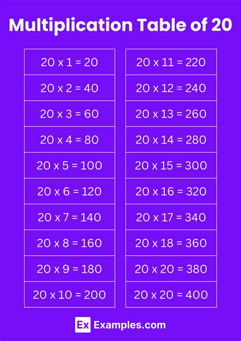 Multiplication Table of 20 - Solved Examples, PDF