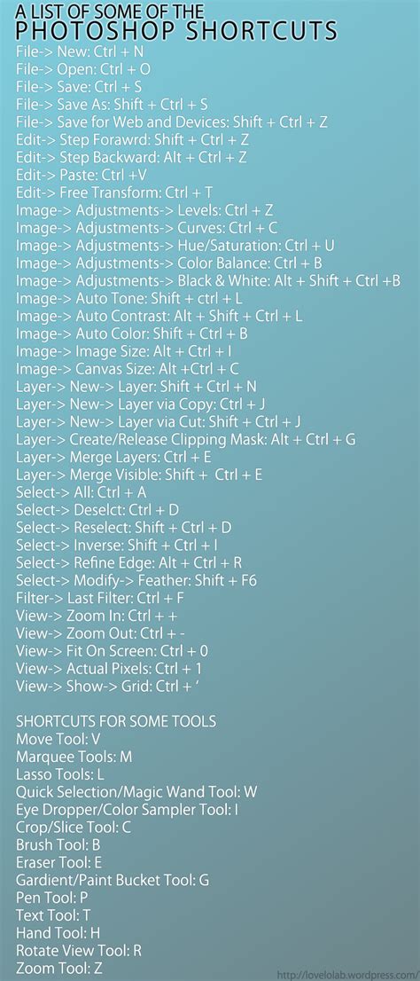 Image result for PS Shortcuts