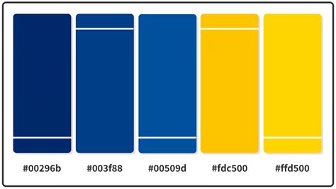 Image result for Codility Basic PostgreSQL Challenges