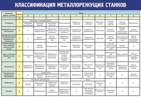 Все виды станков по обработке металла