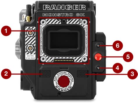 Image result for Red Ranger Monstro