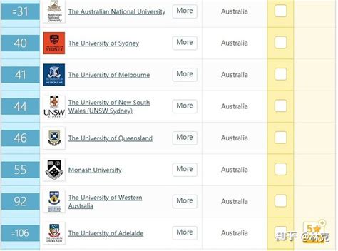 ubc大学世界排名多少？回国认可度高吗？ - 知乎