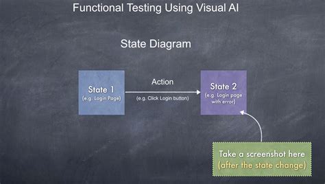 Image result for Functional Test Example