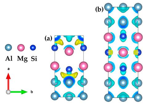 First-Principles Study on Structure and Stability of GP Zones in Al-Mg ...