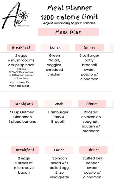 Menu Planning 的图像结果