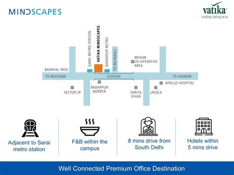 Vatika Mindscapes Faridabad | 8010-30-6000 | Invest in Office space