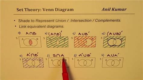 Image result for Union Intersection Complement