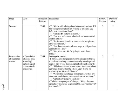 Image result for Microteaching Lesson Plan