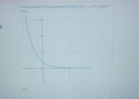 How to Find Exponential Function 的图像结果