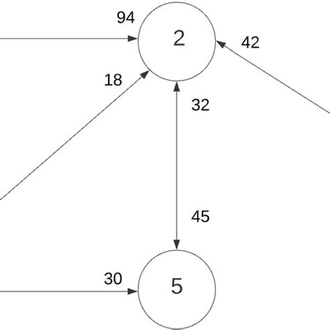 Map Graph 2 Example 的图像结果