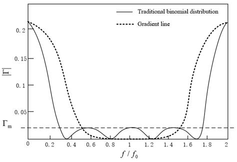 The Design of Terahertz Frequency Quadruplers Based on Discrete ...