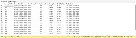 Image result for Nested Function in SQL