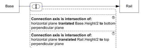 Image result for RAM Connection Axis System