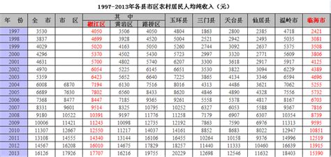 台州市椒江区政务服务中心(办事大厅)