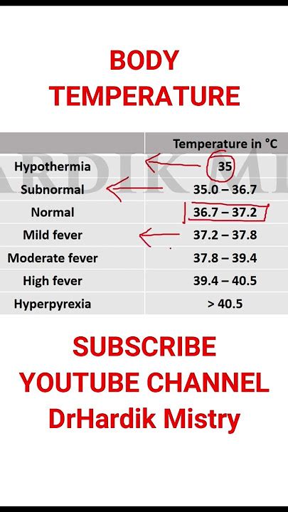 Temperature Range 的图像结果