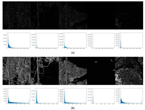 Dynamic Range Compression Self-Adaption Method for SAR Image Based on ...
