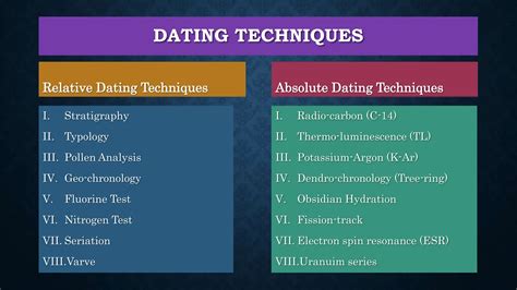 Image result for Dating Methods