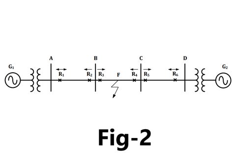 Image result for Calculation of Three Phase Fault Overcurrent Directional Relay