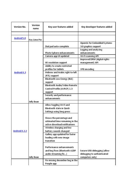 Image result for Android Version Comparison