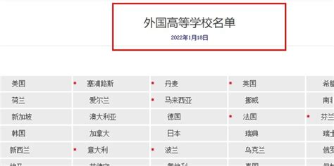 2016年中国高校及科研院所发表SCI论文大排名 | iThenticate/CrossCheck中文网站