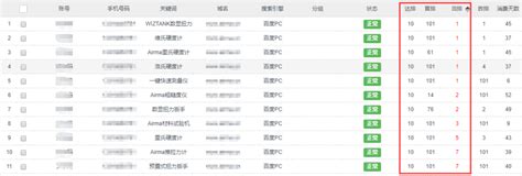 2024 最新 7 家 SEO 公司比較，找出最合適 SEO 公司！ - Ranking SEO