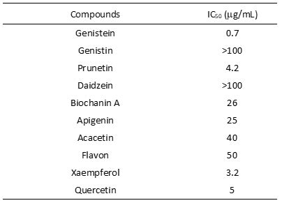 Tyrosine Kinase Inhibitor: Genistein | Tokyo Chemical Industry (India ...
