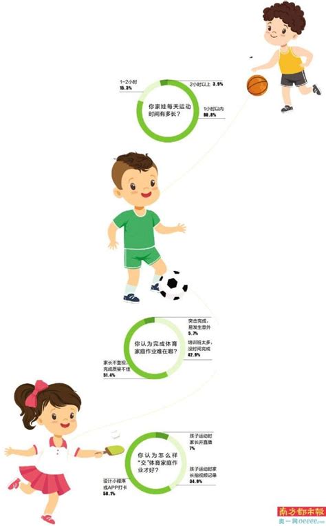 广州正推进落实“体育家庭作业”-南方都市报·奥一网